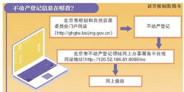 北京不动产登记信息网上查询3月20日起开通