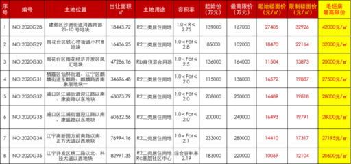 南京出台“限房价竞地价”新政!8幅地设置毛坯销售最高限价