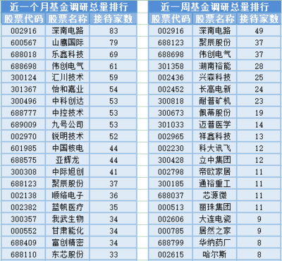 两市成交缩量至5803.81亿元,9位基金经理发生任职变动