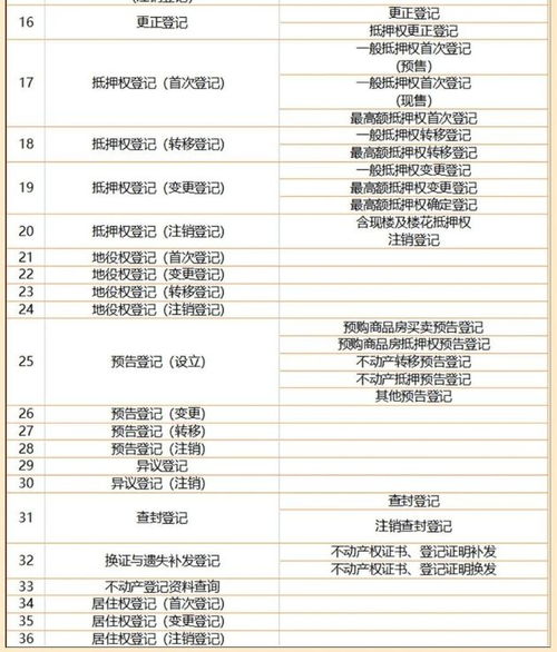 深圳不动产登记可以跨区办理吗