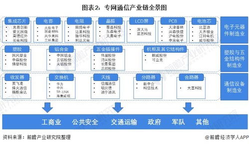 预见2021 中国专网通信行业全景图谱 附市场供需 竞争格局 发展前景等