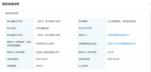 泛海控股所持泛海不动产10亿元股权被冻结