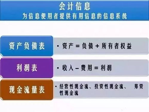 财务报表分析的核心 读懂三张表,一眼看穿商业逻辑