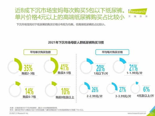 艾瑞咨询 2021年中国下沉市场母婴消费行为报告